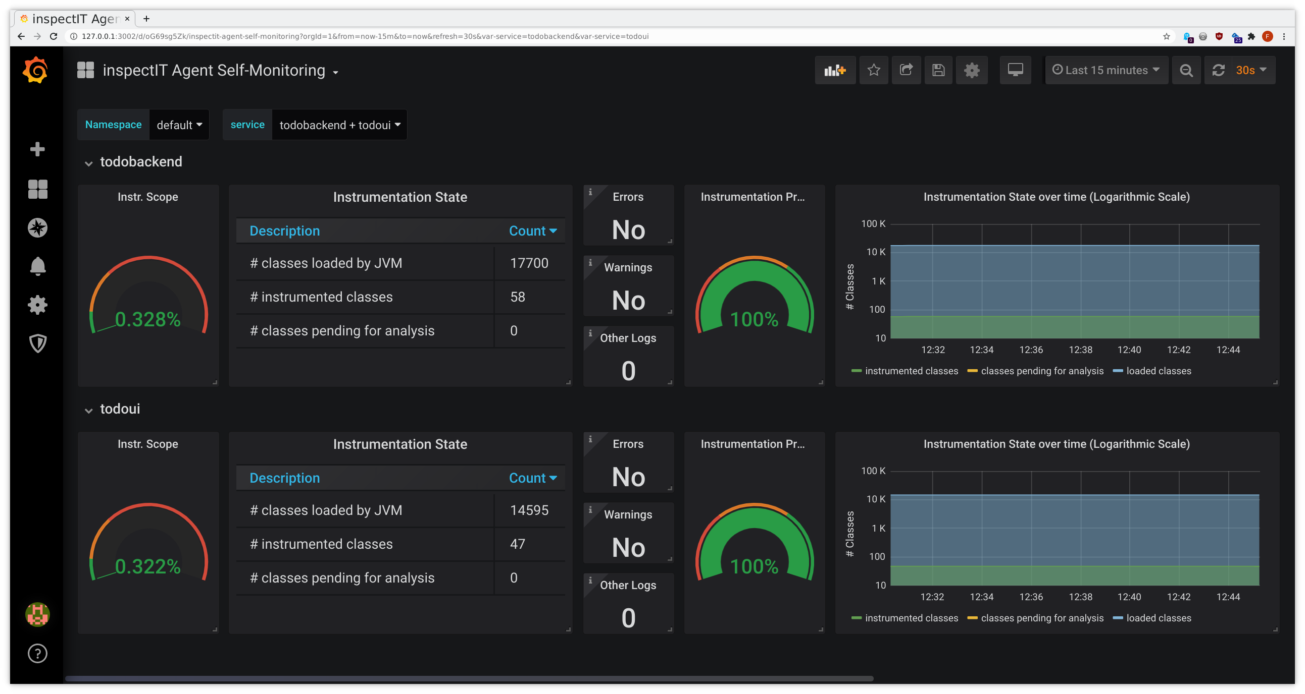 Ocelot - Self-Monitoring